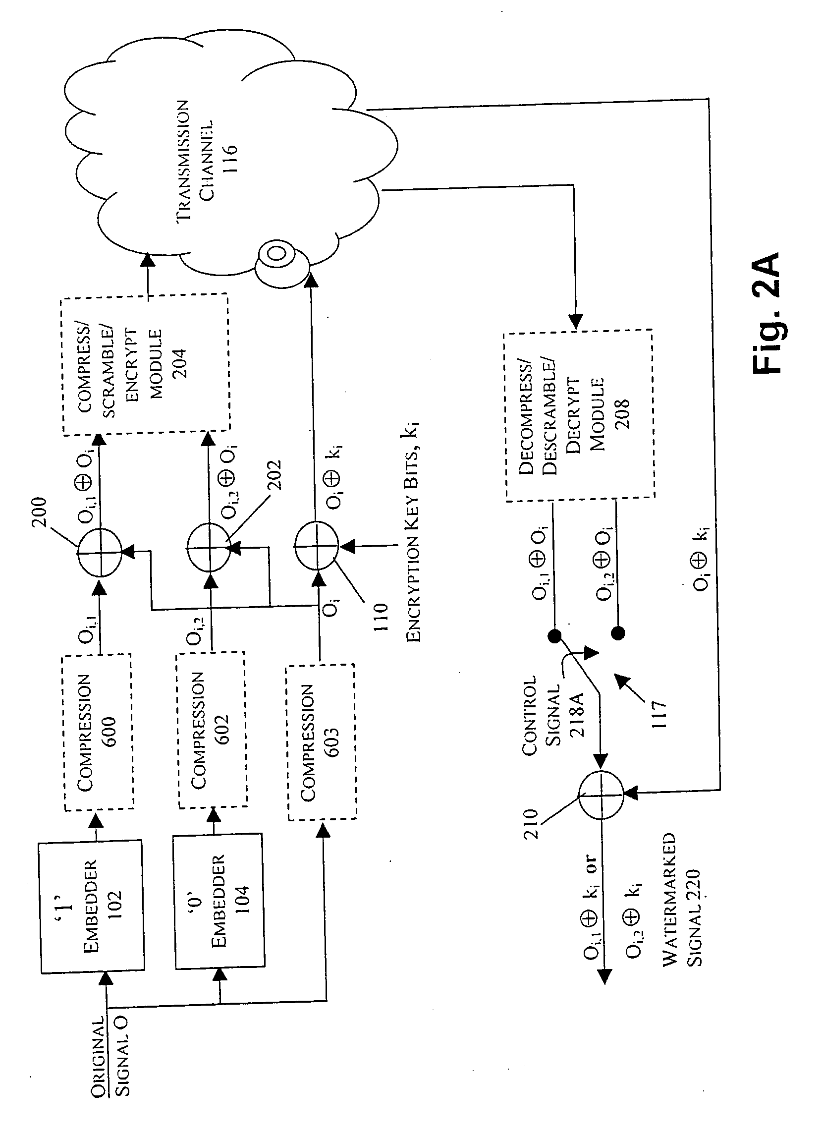 Watermarking in an encrypted domain