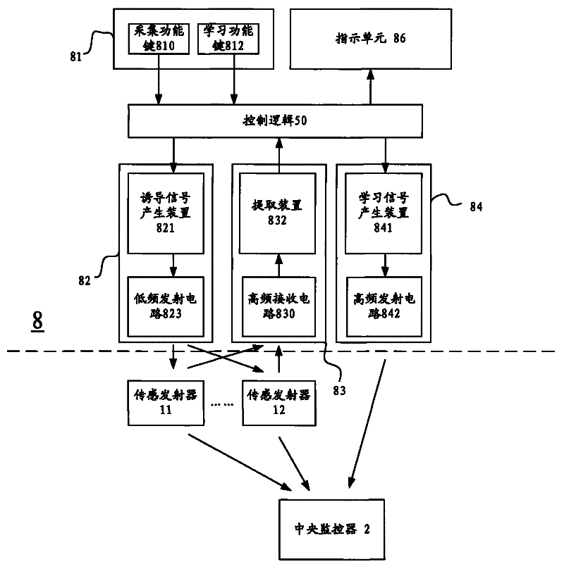 Tire pressure monitoring system and signal matching device thereof