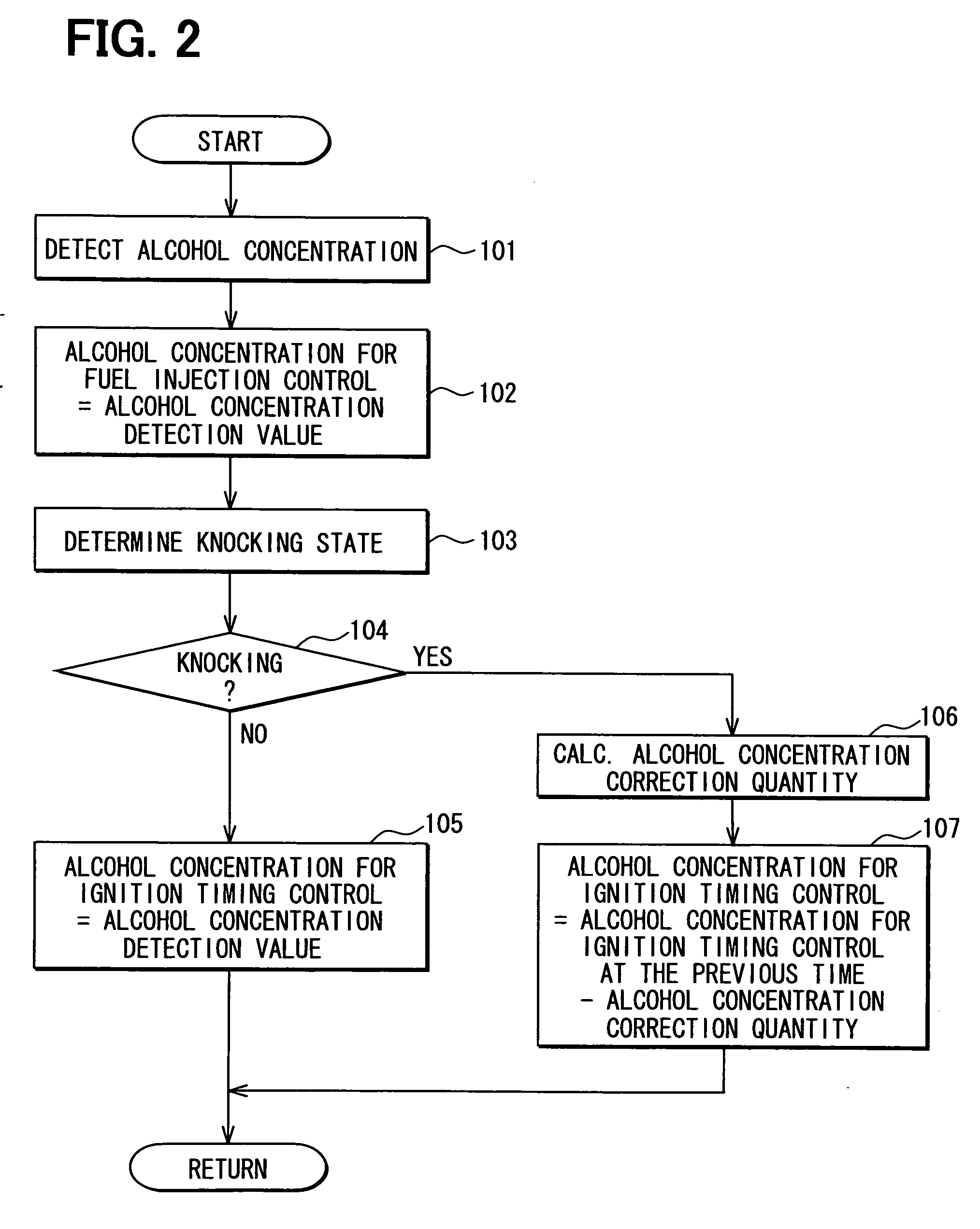 Controller for internal combustion engine