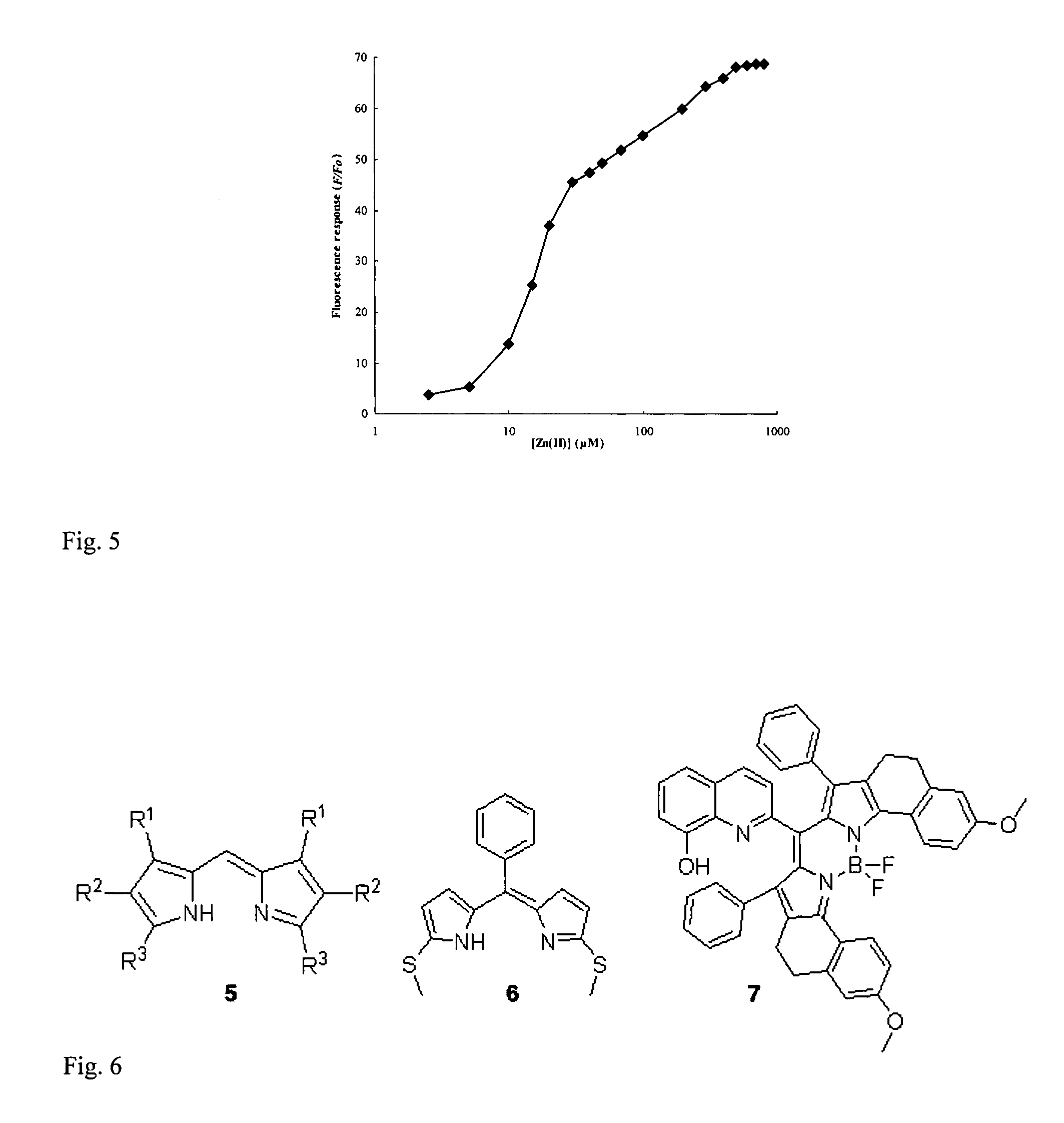 Fluorescent chemosensors for metals based on dipyrrins