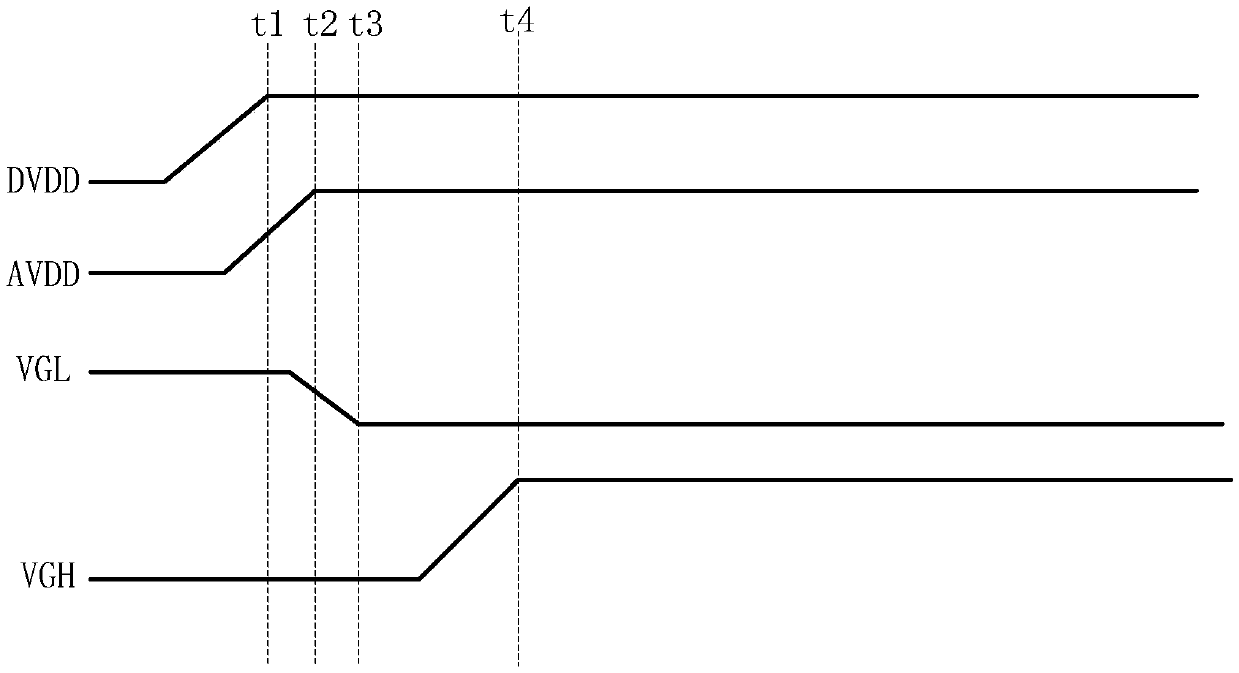 Power supply time sequence control circuit and control method, display driving circuit and display device