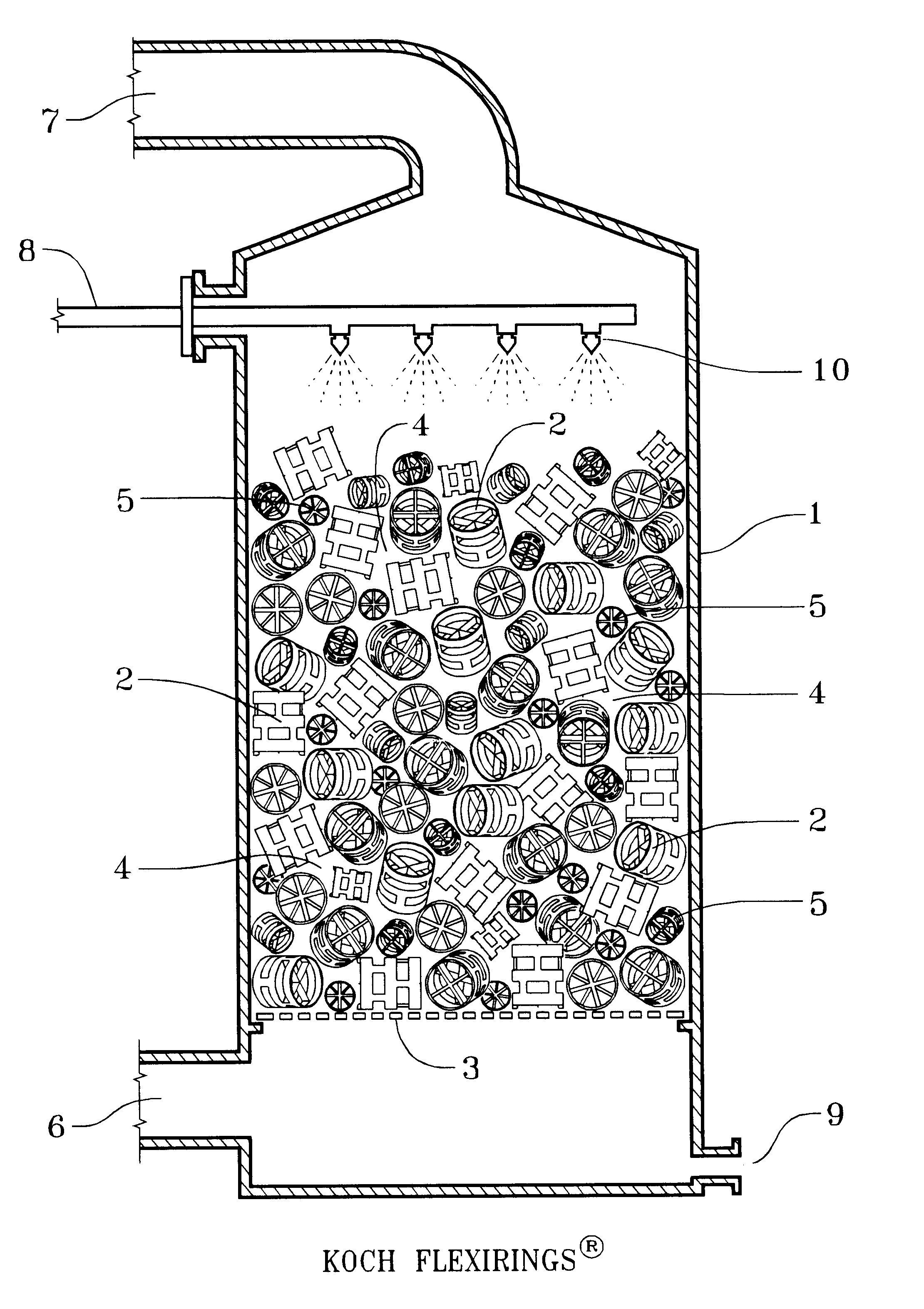 Mixed-size packed beds