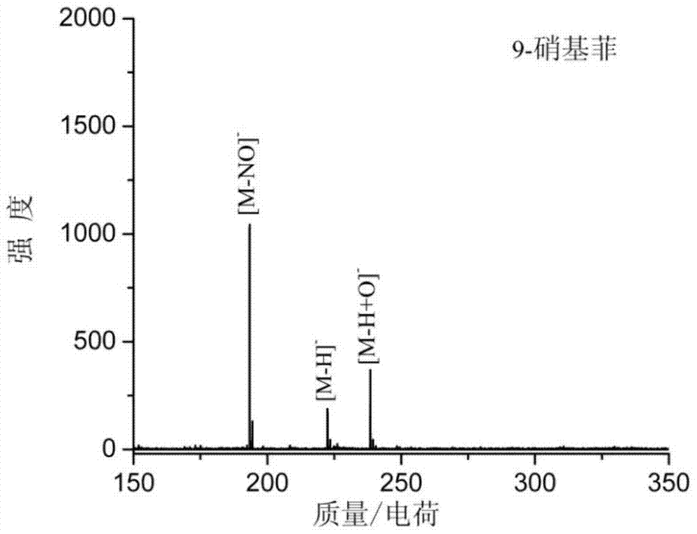 Application of Nitrogen Doped Carbon Dots in Analysis of Small Molecule Environmental Pollutants