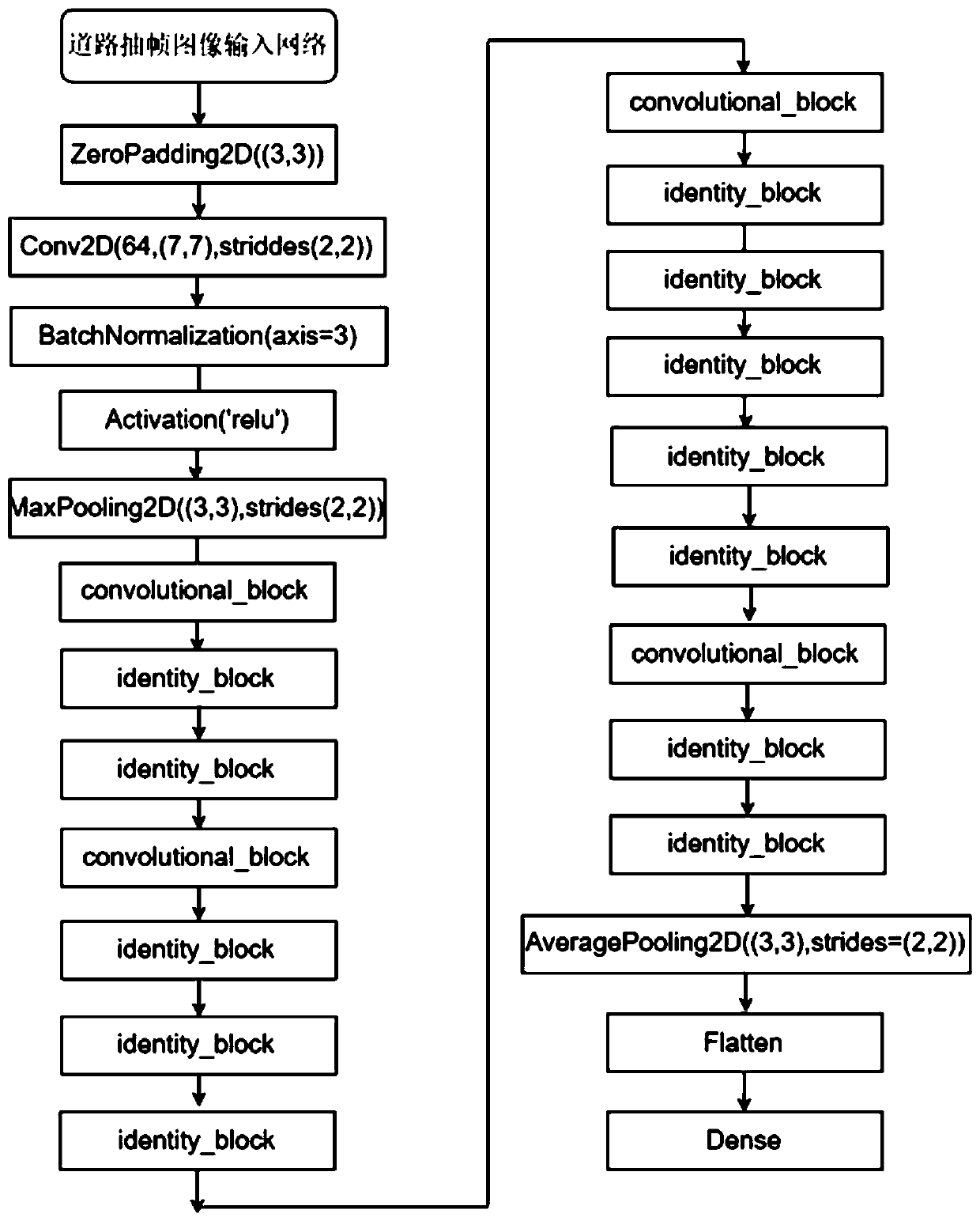 Method and system for training road anomaly recognition model and road abnormity recognition method and system