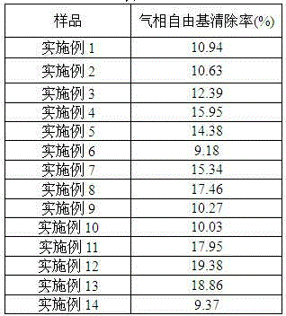 Preparation method of liquid proliposome composed of squalene and astaxanthin and its application in base reduction and harm reduction