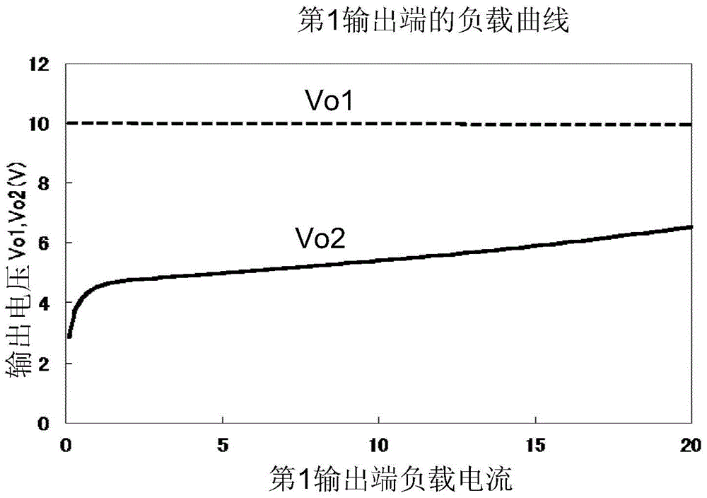 power circuit