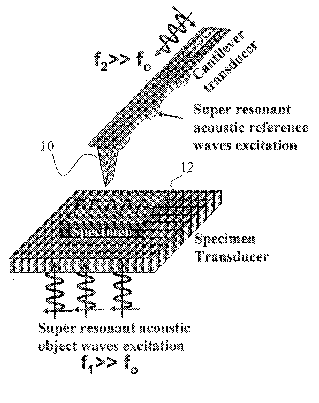 Scanning Near Field Thermoelastic Acoustic Holography (SNFTAH)