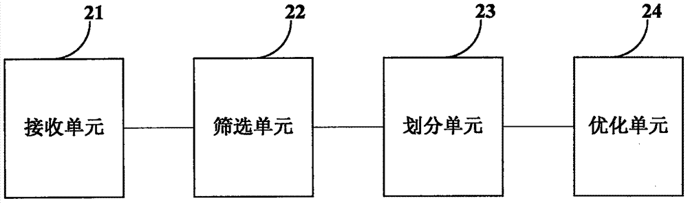 Method and system for optimizing inventory