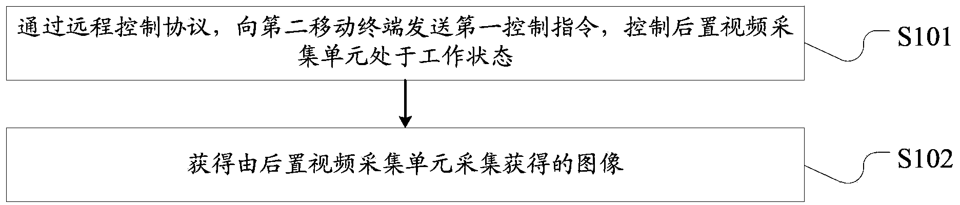 Information processing method and mobile terminals