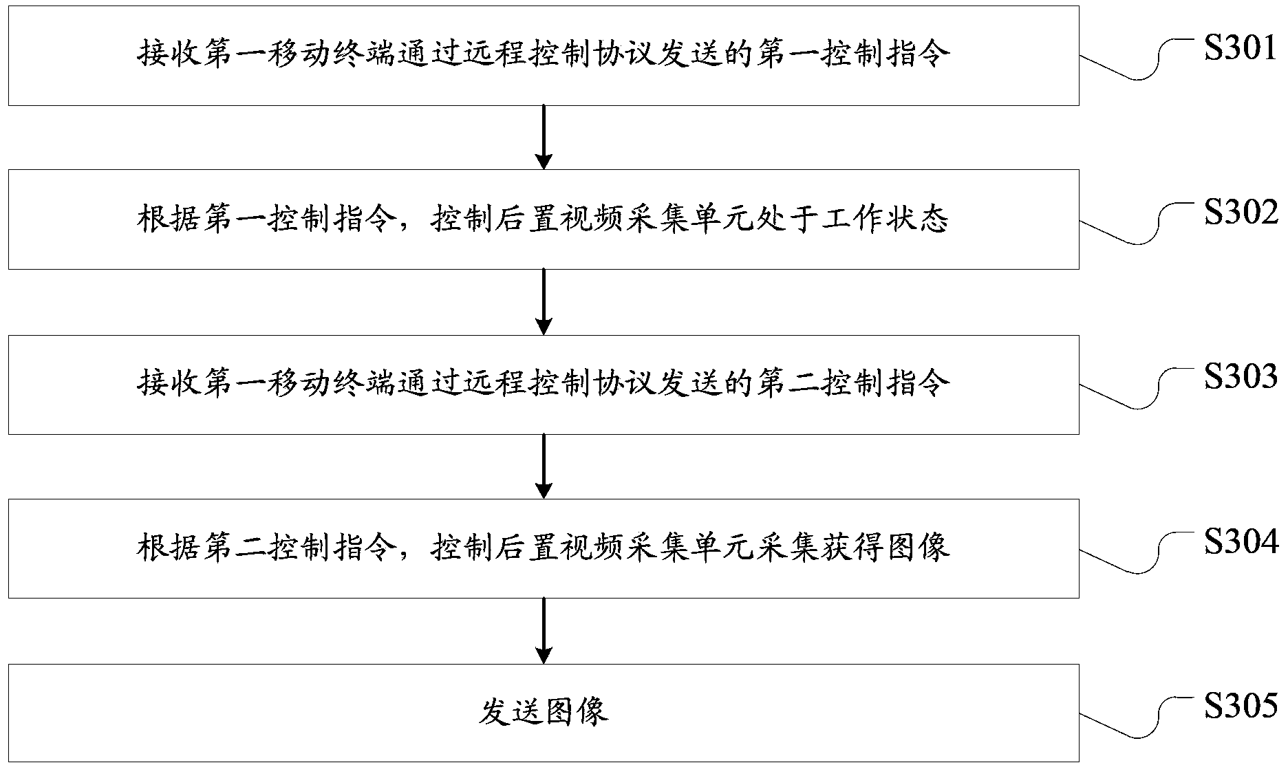 Information processing method and mobile terminals