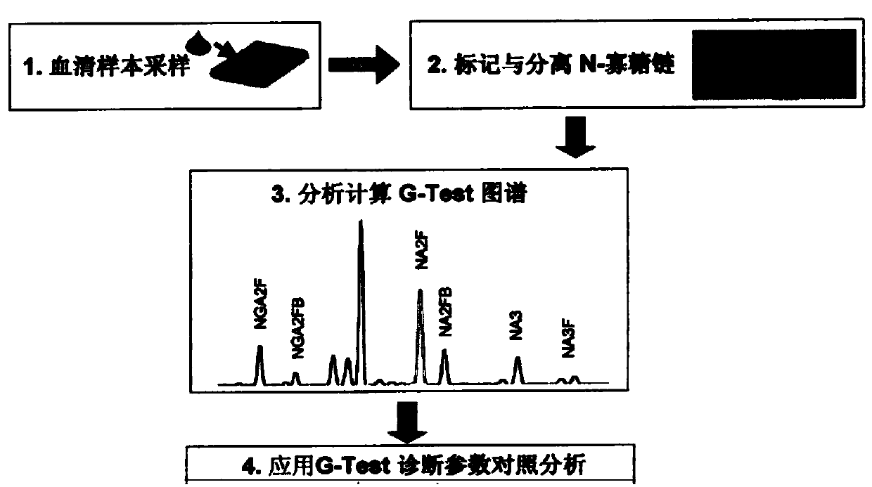 A kind of lung cancer monitoring kit and using method thereof