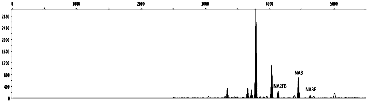 A kind of lung cancer monitoring kit and using method thereof