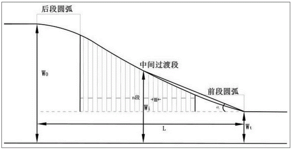 Alignment Design Method of Tunnel Entrance and Exit Transition Section Based on Capacity Stability