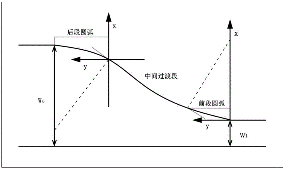 Alignment Design Method of Tunnel Entrance and Exit Transition Section Based on Capacity Stability