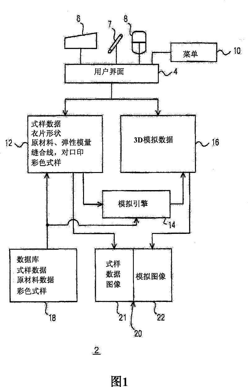 Cloth pattern generating device and method