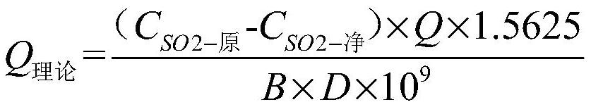 Wet desulphurization slurry supply adjusting method