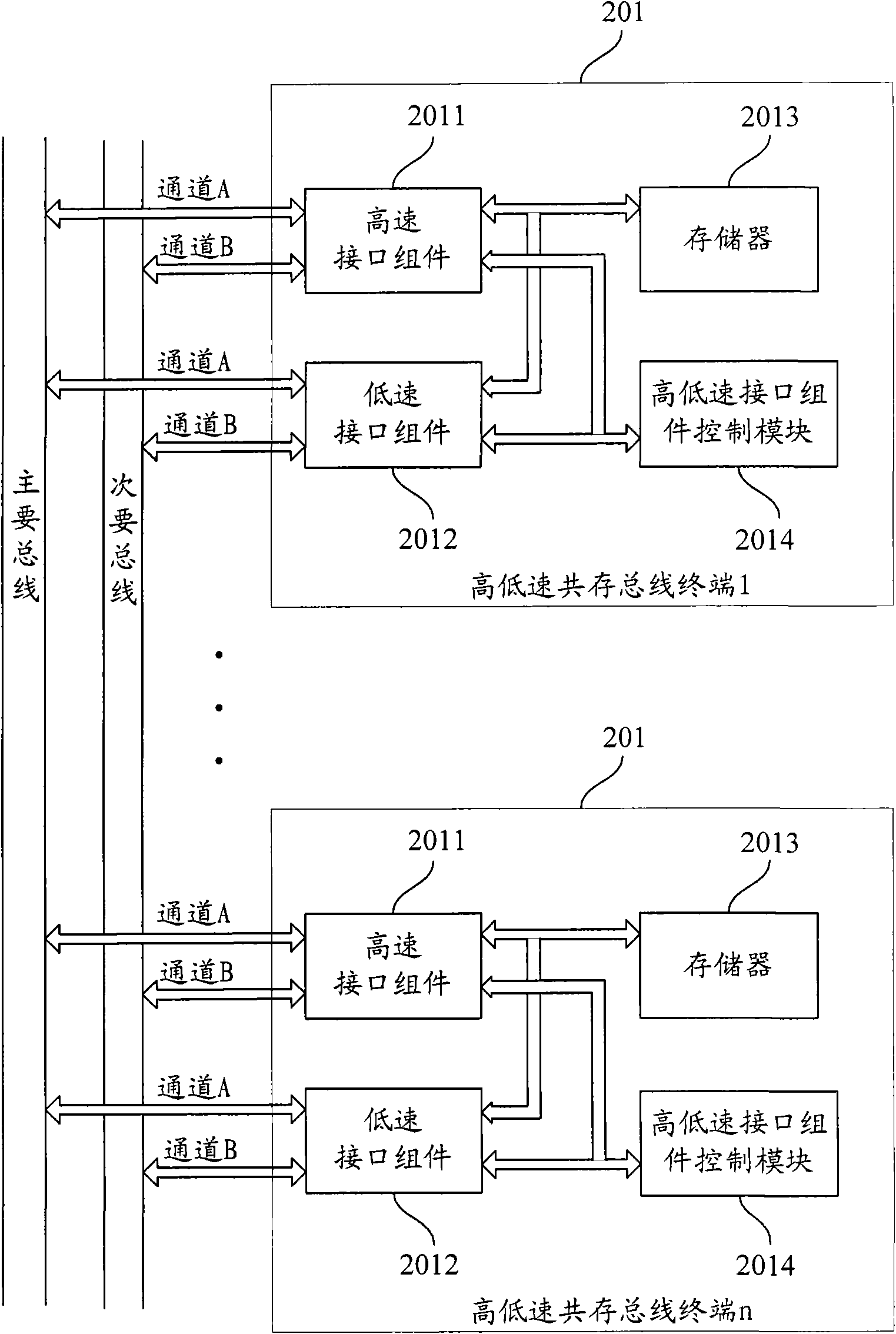 Data transmission control method, module and terminal for high and low speed coexisting bus terminals