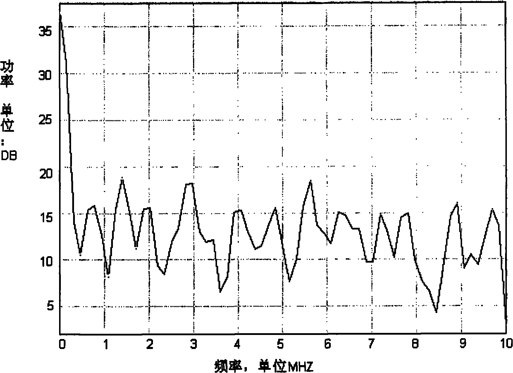 Data transmission control method, module and terminal for high and low speed coexisting bus terminals