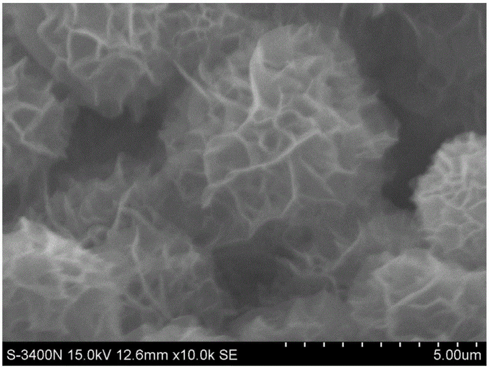 Ni-Mn layered double hydroxide@nickel foam@carbon three-dimensional hierarchically-structured electrode material and preparation method thereof