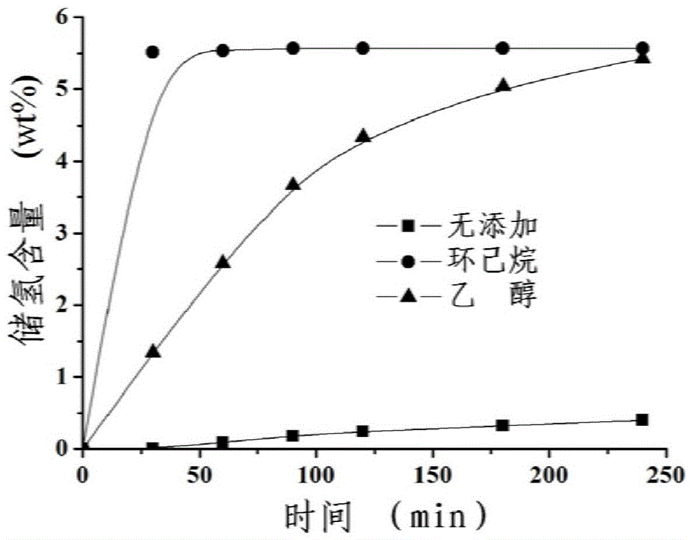 Liquid Hydrogen Storage System