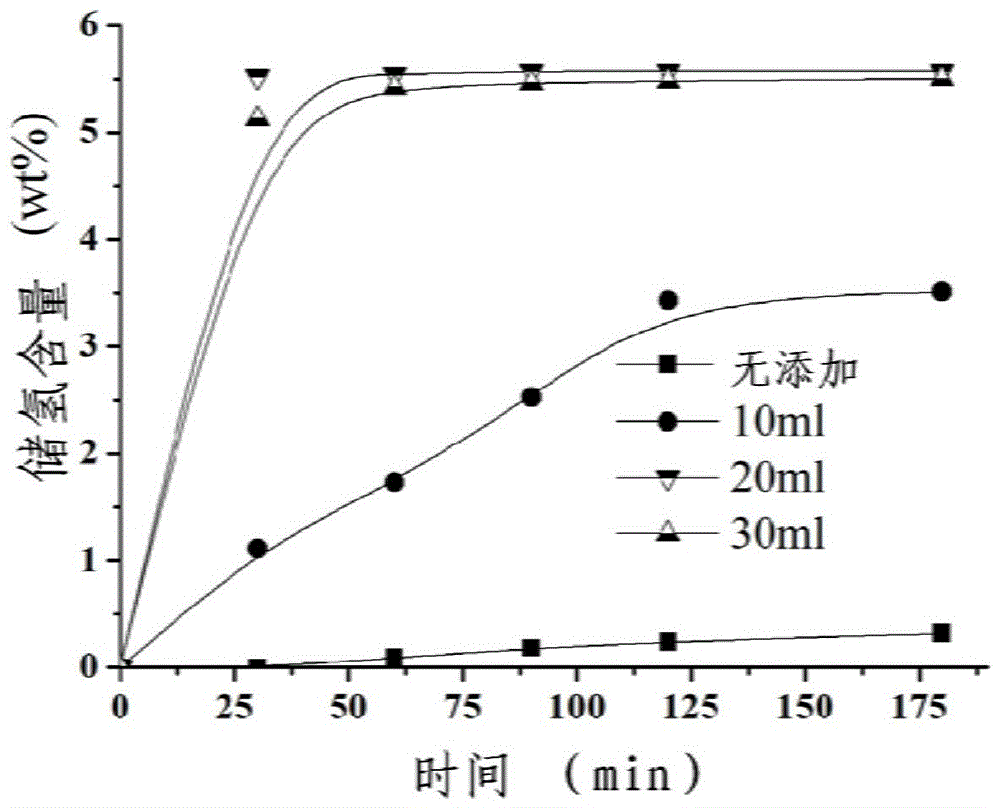 Liquid Hydrogen Storage System