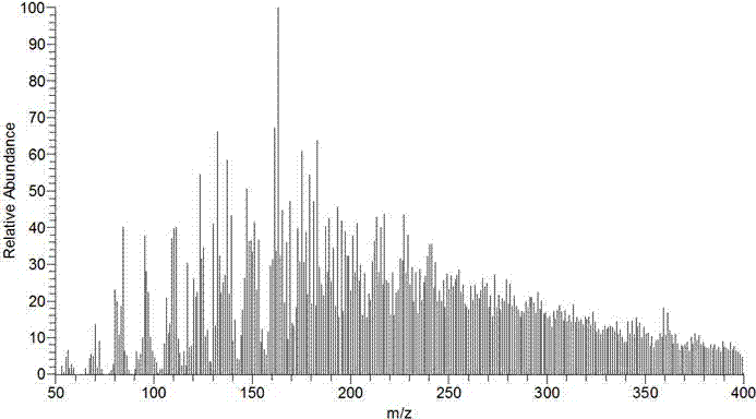 Extractive electrospray ionization mass spectrometry online analysis method for main stream smoke of cigarette