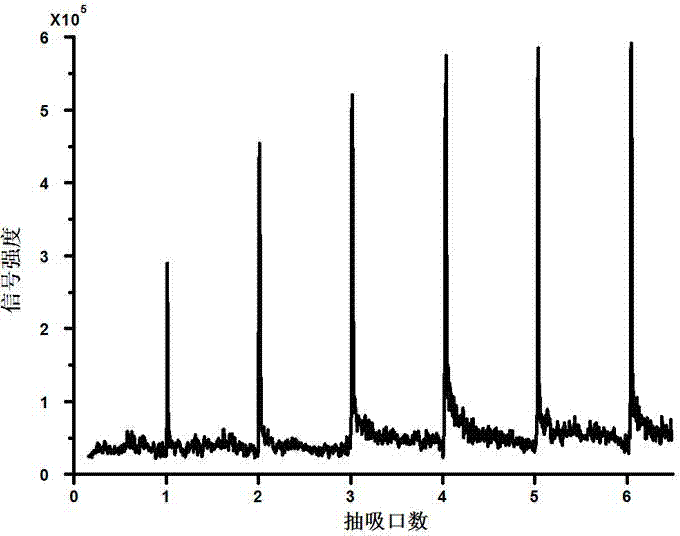 Extractive electrospray ionization mass spectrometry online analysis method for main stream smoke of cigarette