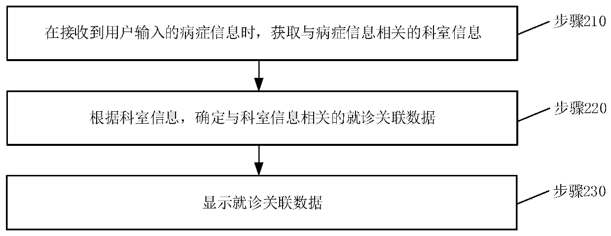 Information recommendation method and terminal equipment