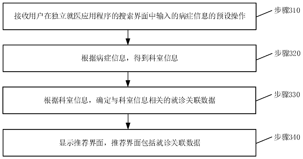 Information recommendation method and terminal equipment