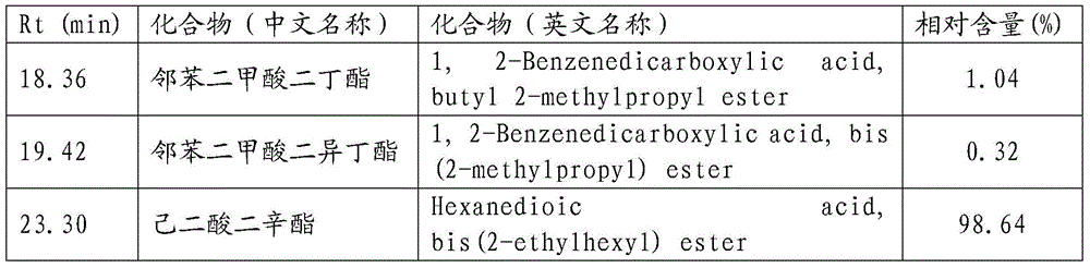 A kind of allelochemical algae inhibitor and its extraction and purification method