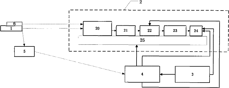 In-situ test system of strong laser beam quality