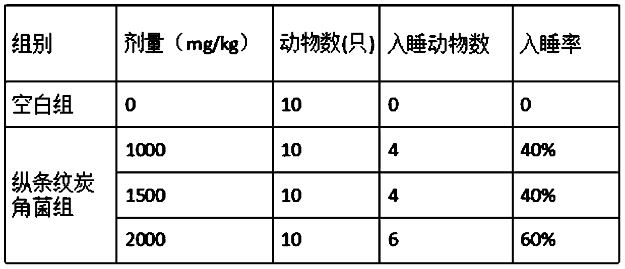 Application of a kind of Xanthomonas longitudinal stripes