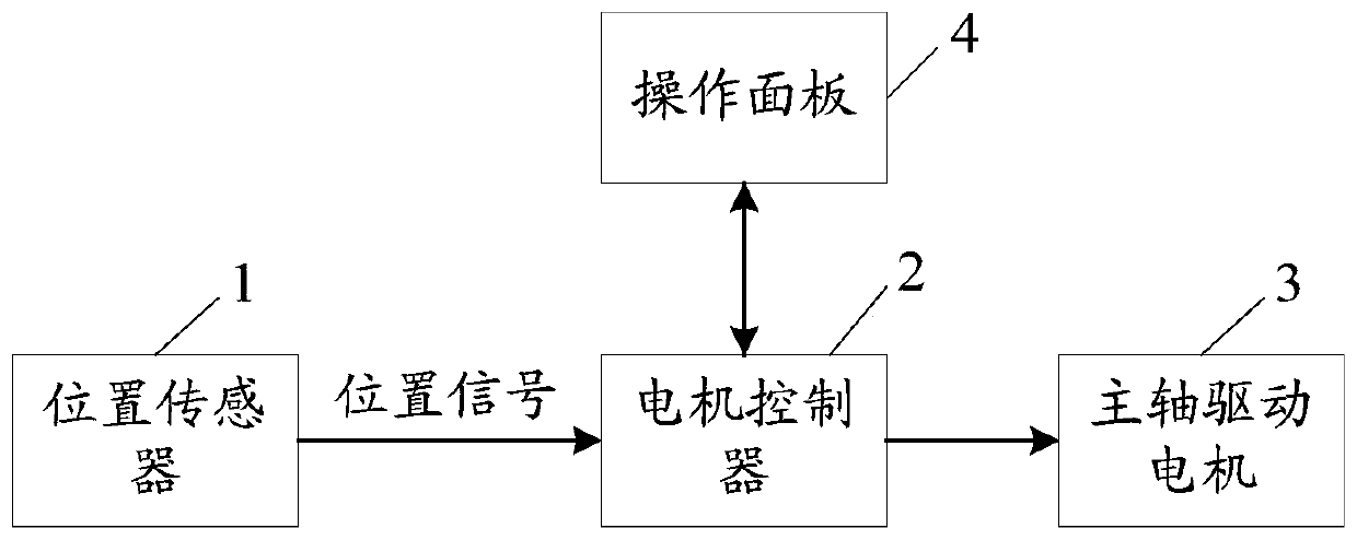 Sewing machine and machine head turnover protective device thereof