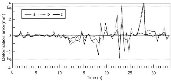 Method for forecasting real-time measurement of spatial geometrical information of coal rock dynamic disaster