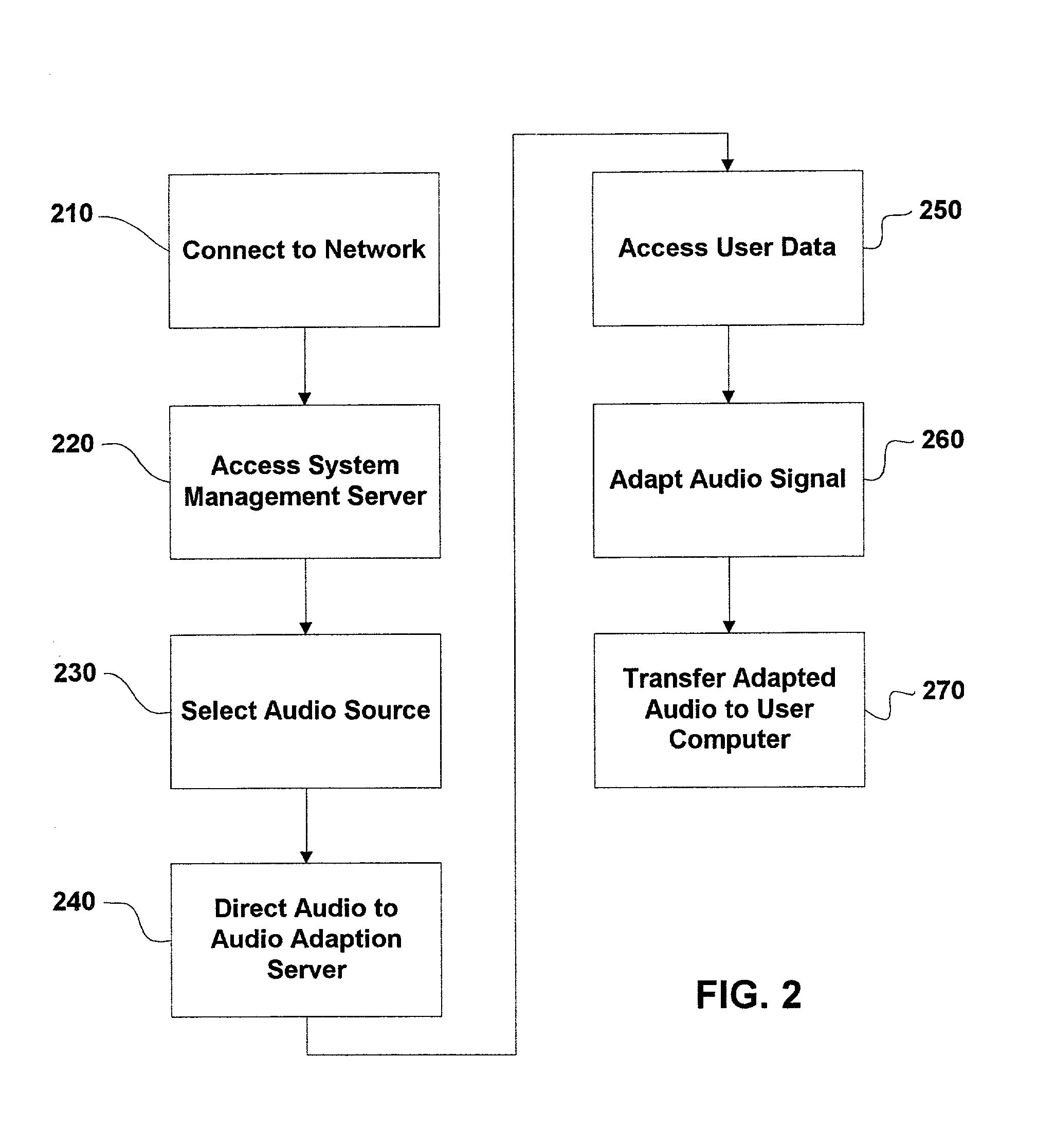 Adaptation of audio data files based on personal hearing profiles