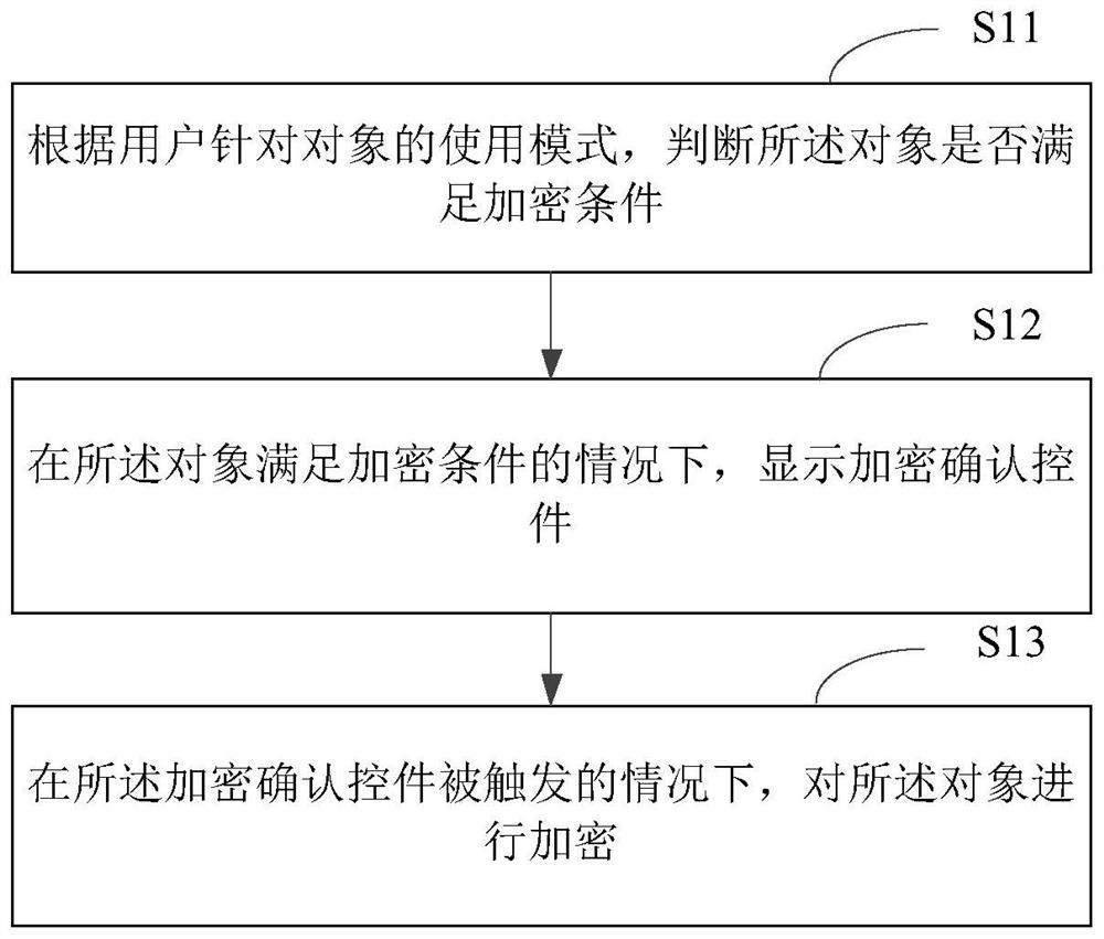 Object encryption method and device