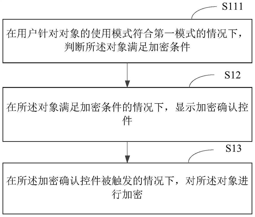 Object encryption method and device