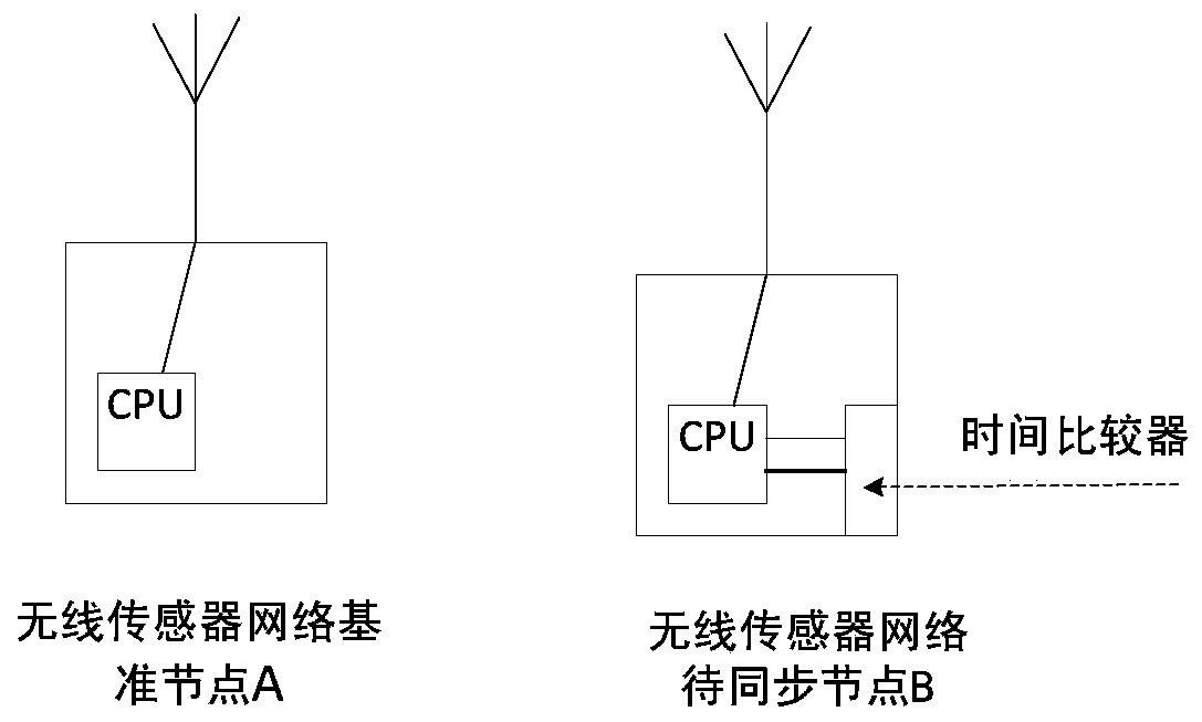 A Time Synchronization Method for Wireless Sensor Networks