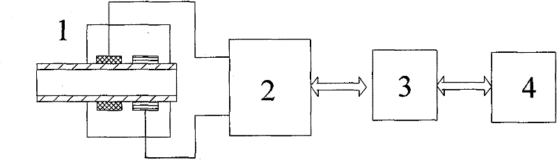 Linear electrostatic sensor array method for measuring particle speed and device thereof