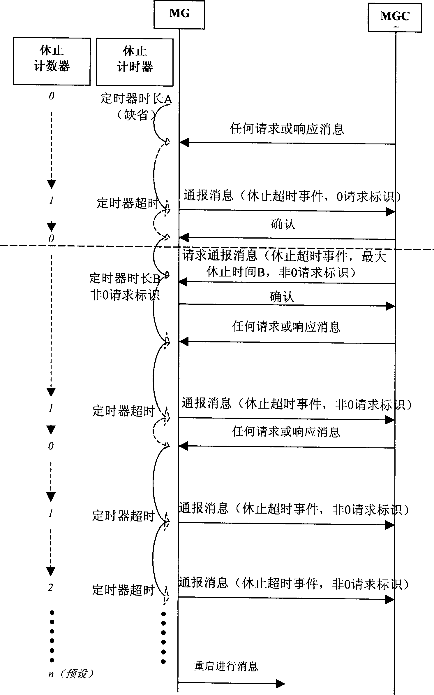 Realizing method for monitoring state of media gateway controller by media gateway