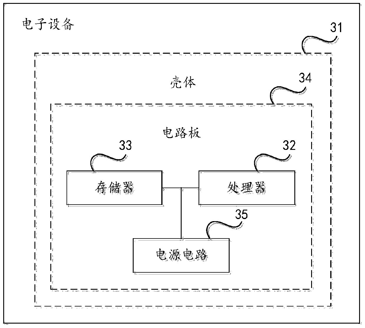 An industrial field logistics planning method and device