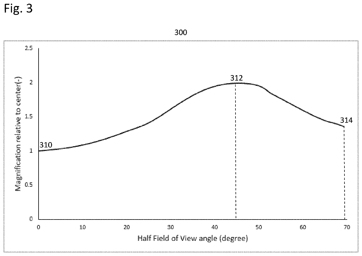 Method for optimal body or face protection with adaptive dewarping based on context segmentation layers