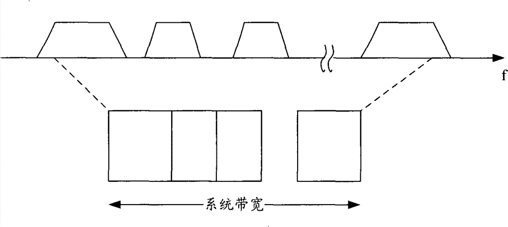 Method for reducing HARQ retransmission time interval in multi-carrier system and base station