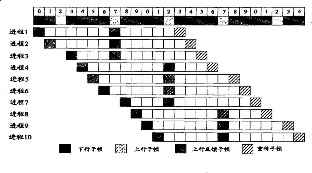 Method for reducing HARQ retransmission time interval in multi-carrier system and base station