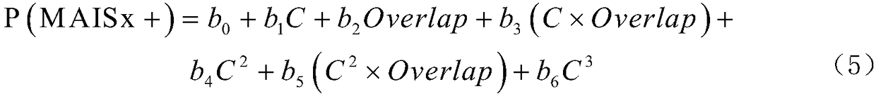 Prediction method of vehicle active safety system effectiveness based on collision deformation depth