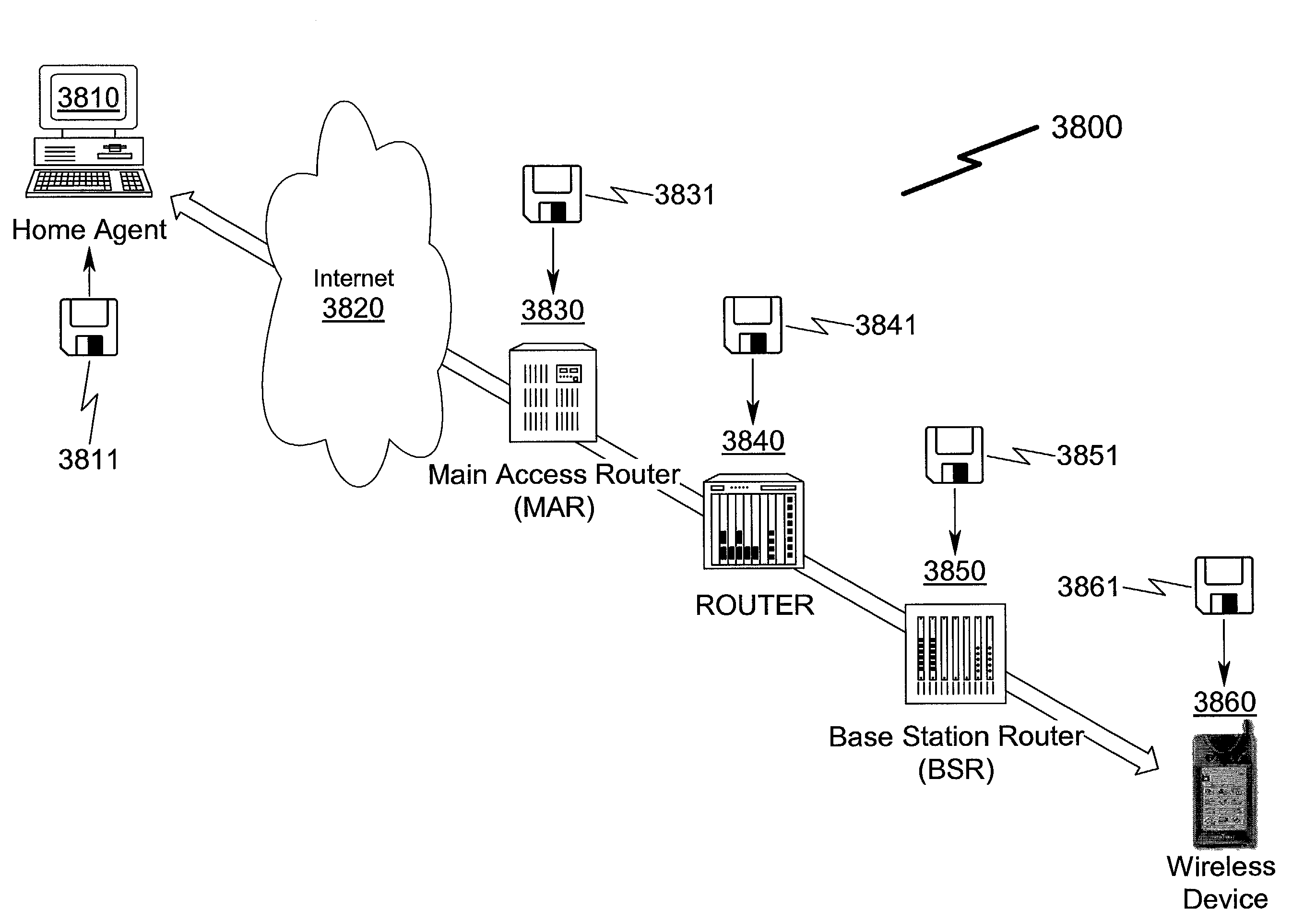 Micro-mobility network routing system and method