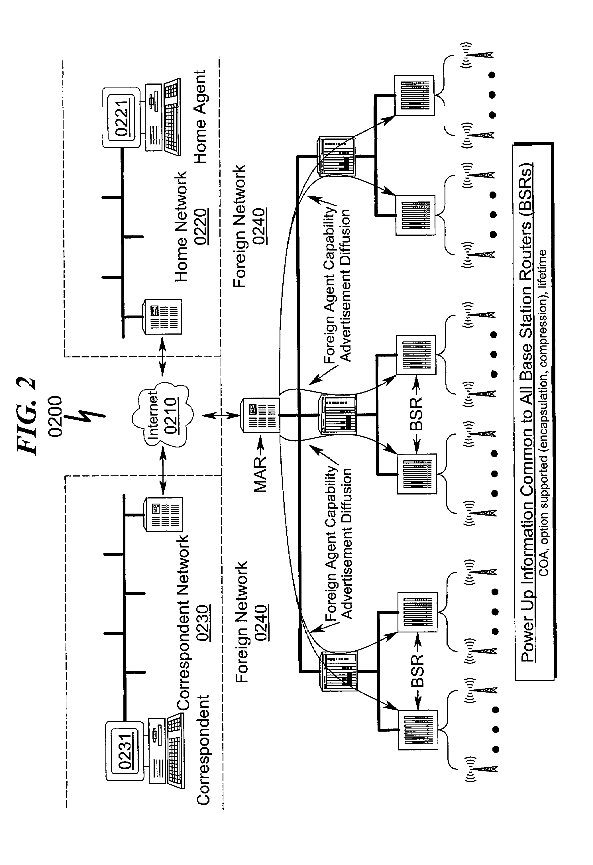 Micro-mobility network routing system and method