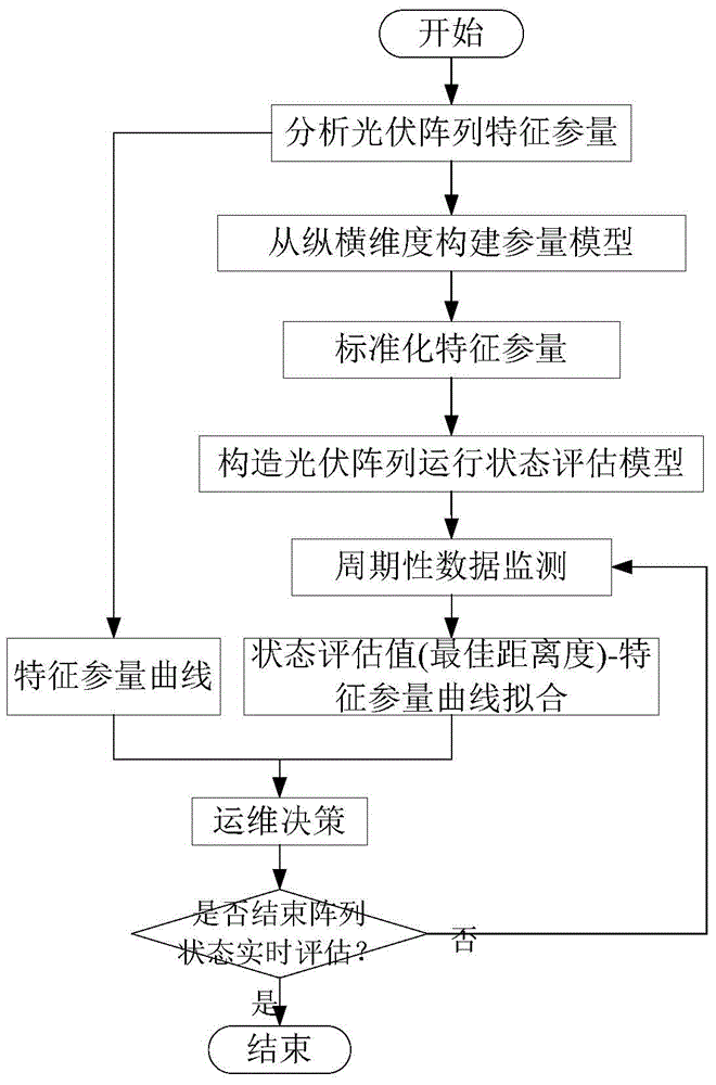 Photovoltaic array state determination method