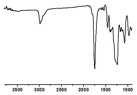 A kind of preparation method of cross-linked aliphatic polycarbonate