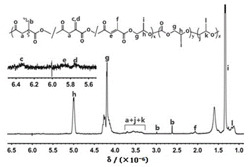 A kind of preparation method of cross-linked aliphatic polycarbonate